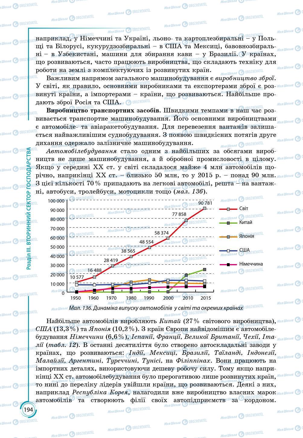 Підручники Географія 9 клас сторінка 194