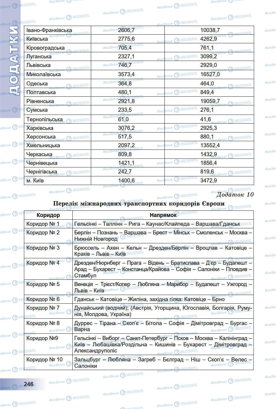 Підручники Географія 9 клас сторінка 246