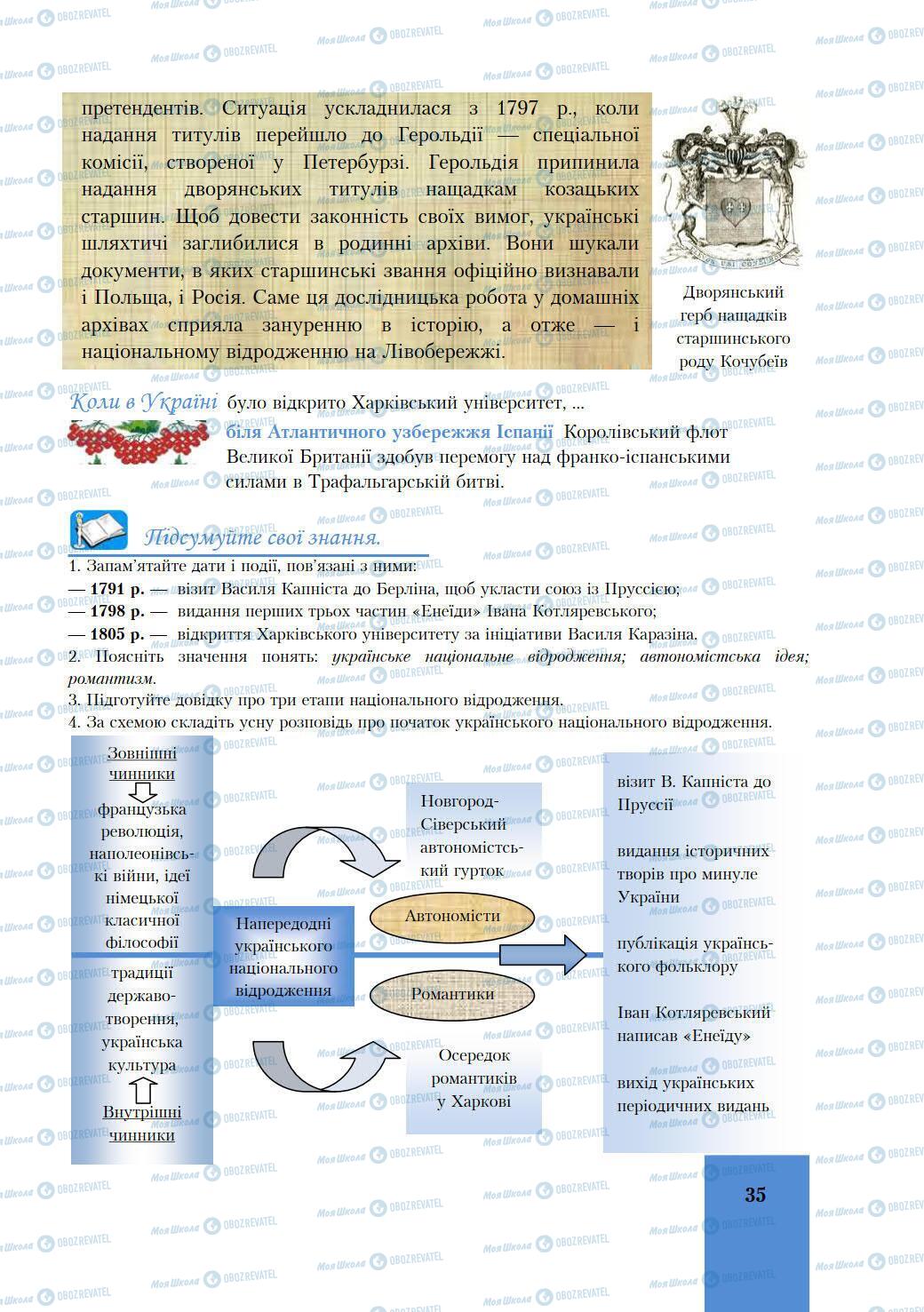 Підручники Історія України 9 клас сторінка 35