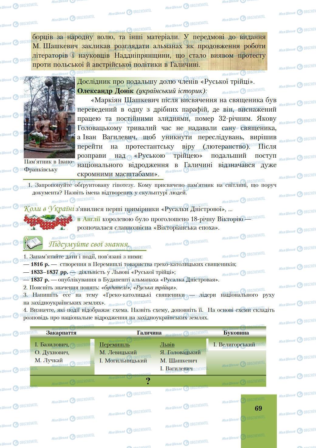 Підручники Історія України 9 клас сторінка 69