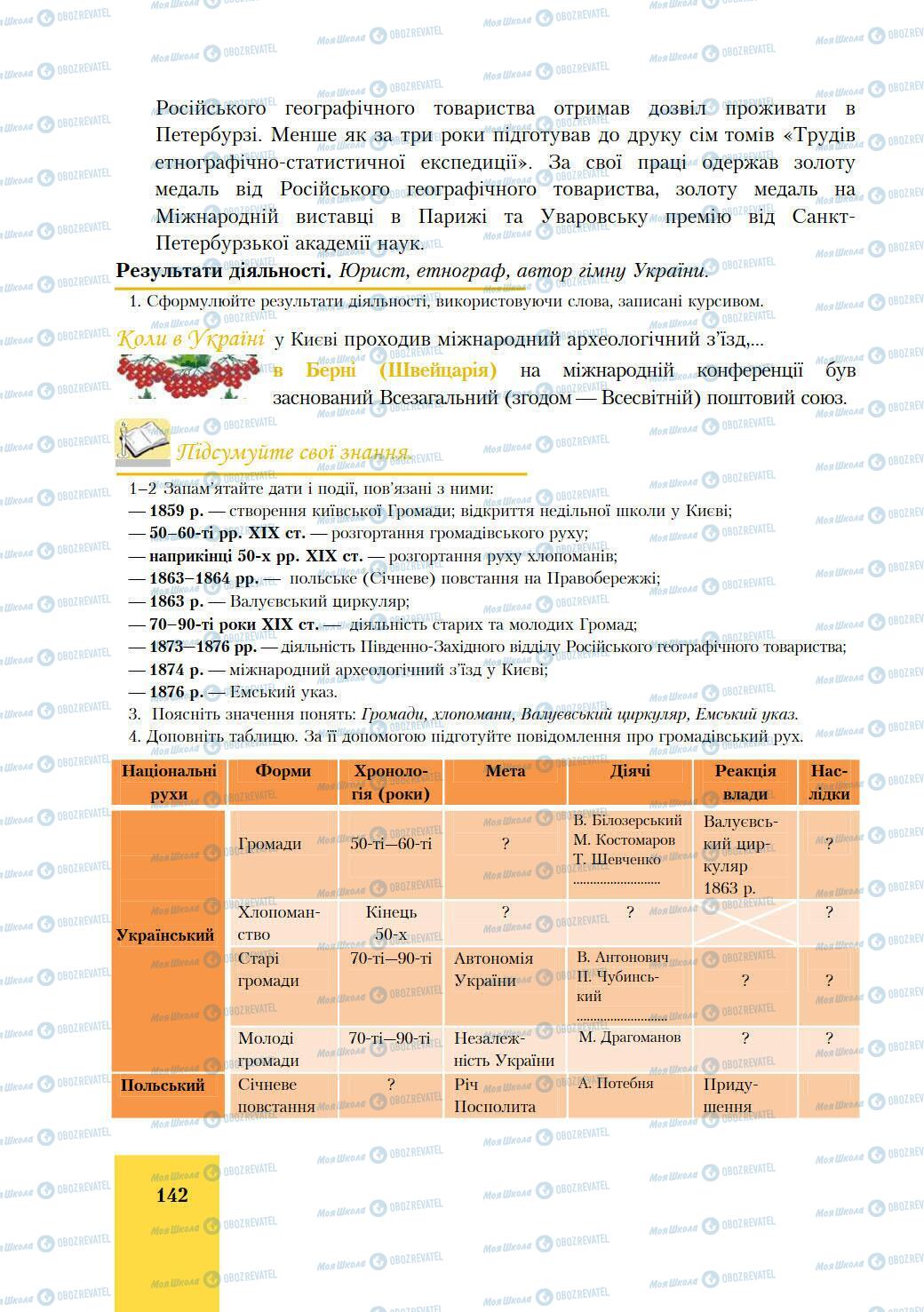 Підручники Історія України 9 клас сторінка 142