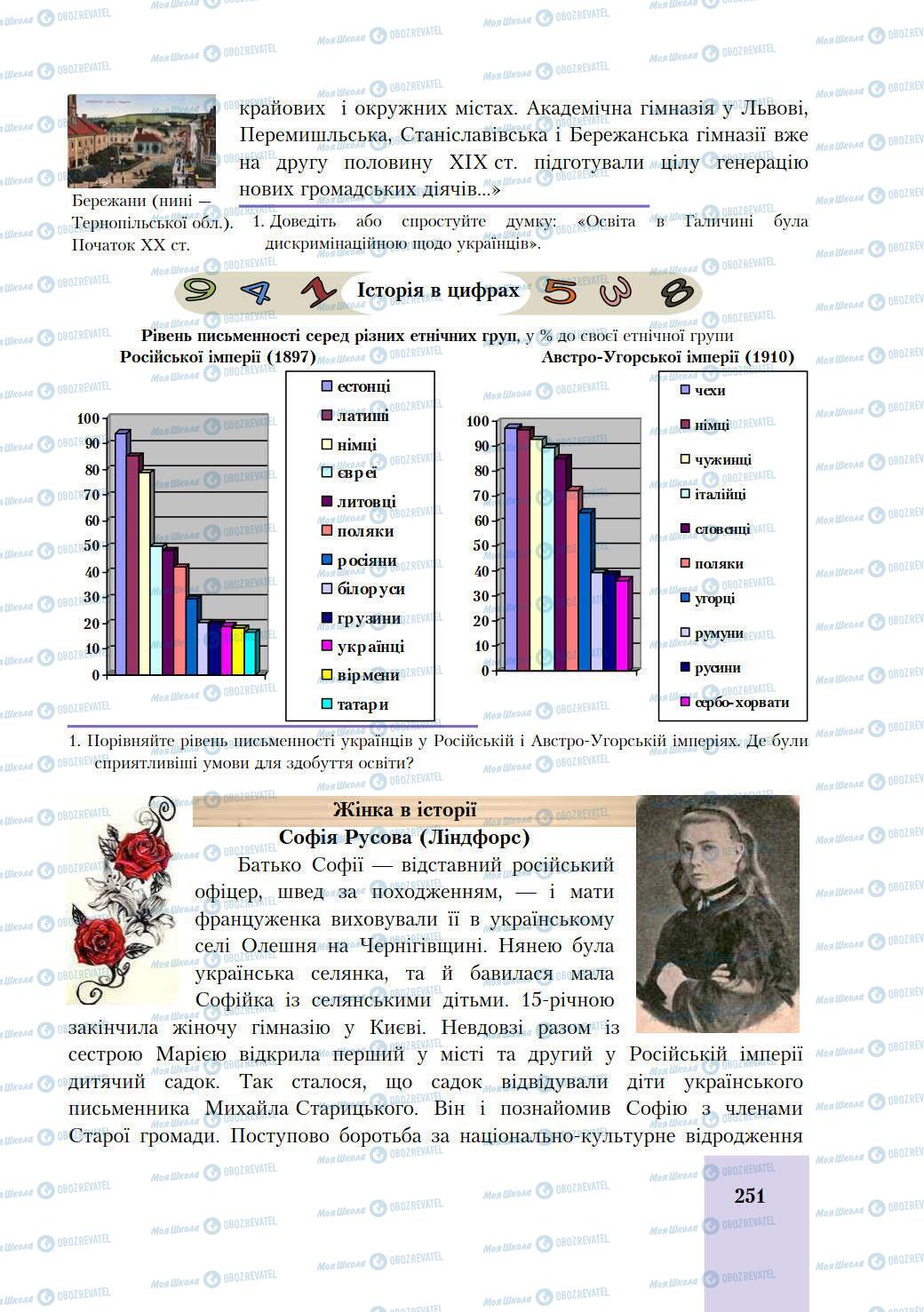 Підручники Історія України 9 клас сторінка 251