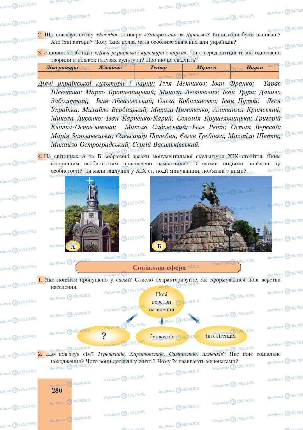 Учебники История Украины 9 класс страница 280