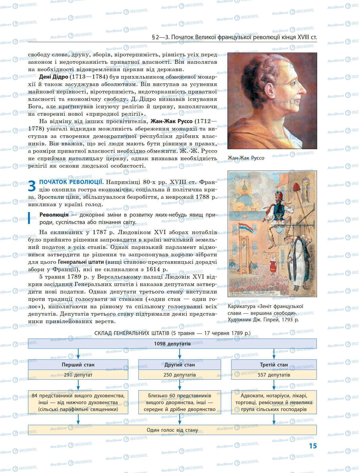 Підручники Всесвітня історія 9 клас сторінка 15