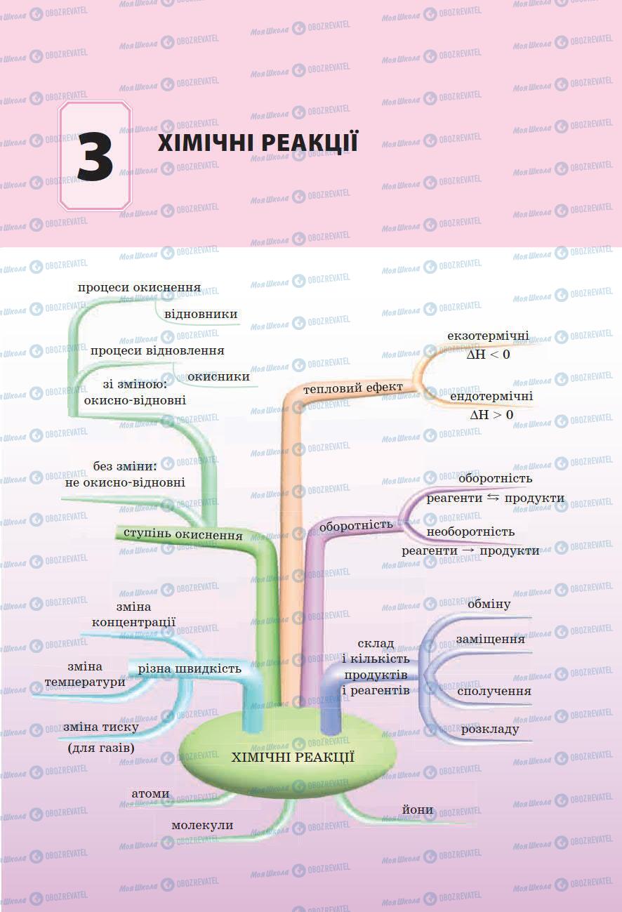 Підручники Хімія 9 клас сторінка 111