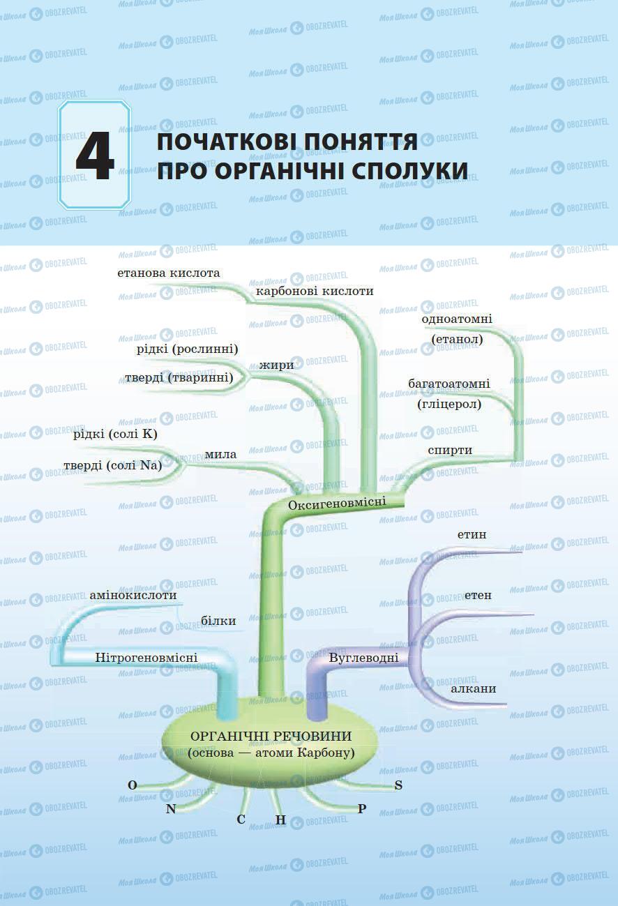 Підручники Хімія 9 клас сторінка 159