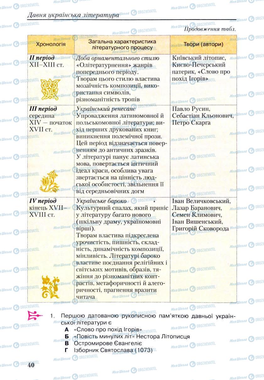 Підручники Українська література 9 клас сторінка 40