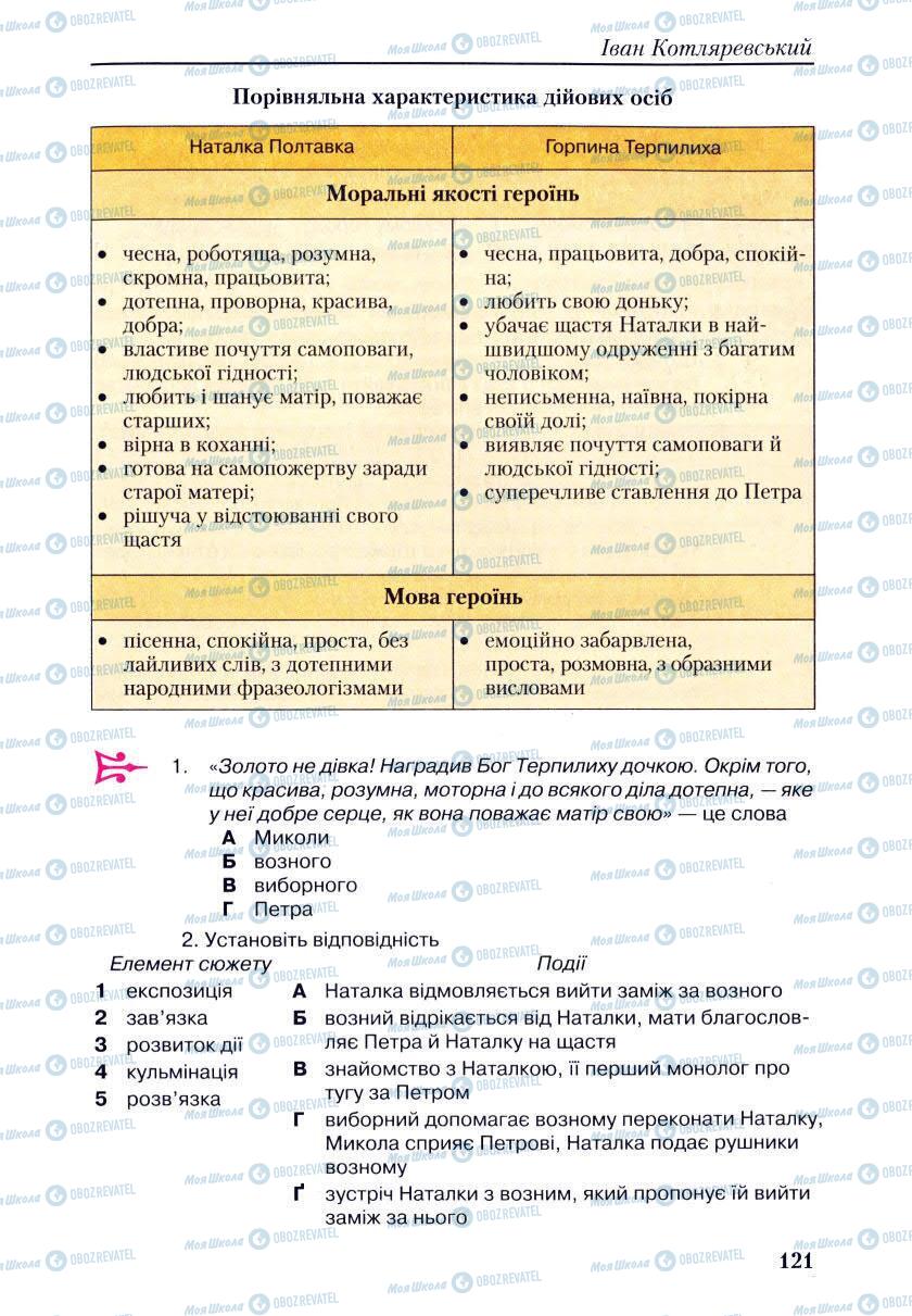 Підручники Українська література 9 клас сторінка 121