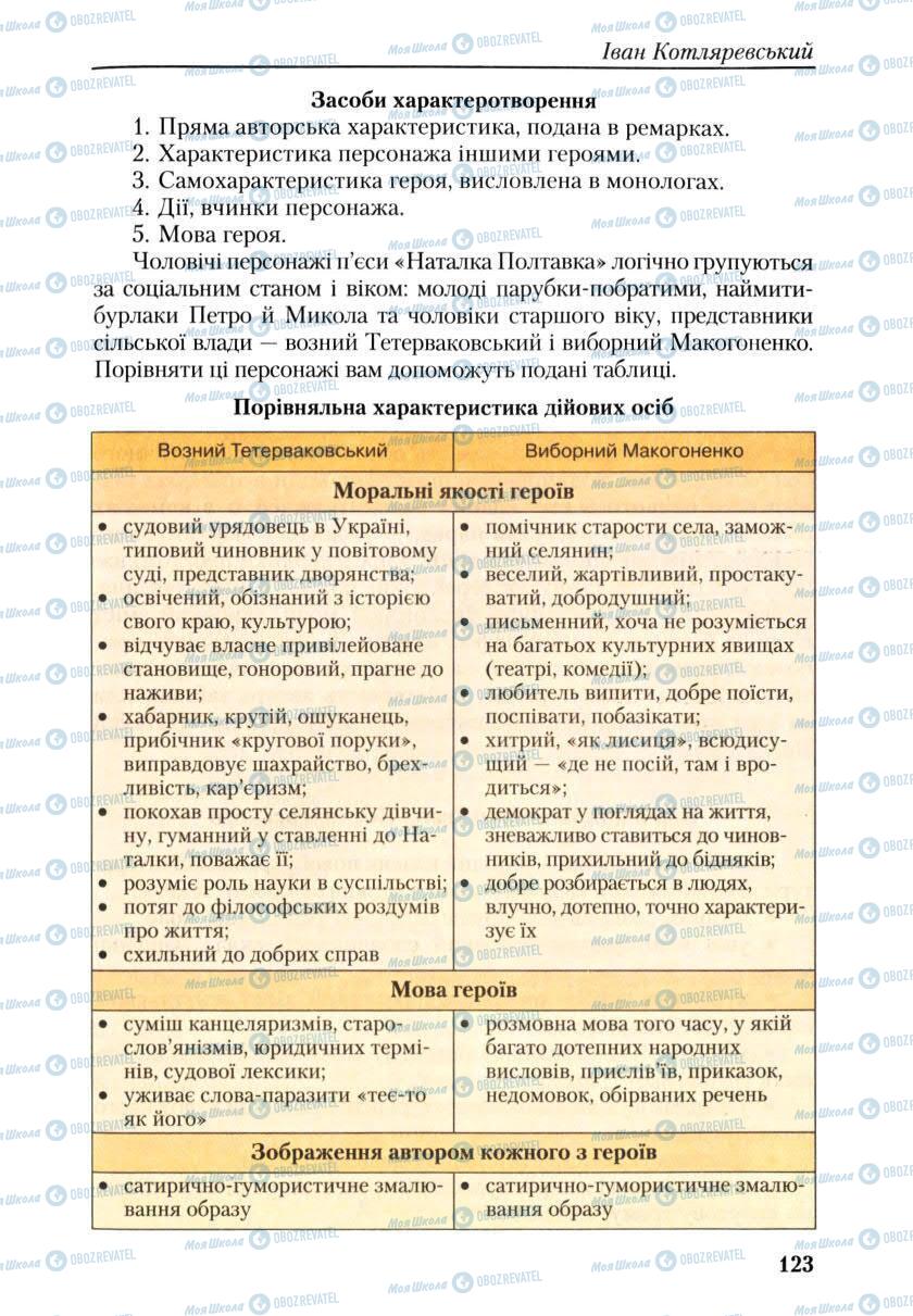 Учебники Укр лит 9 класс страница 123