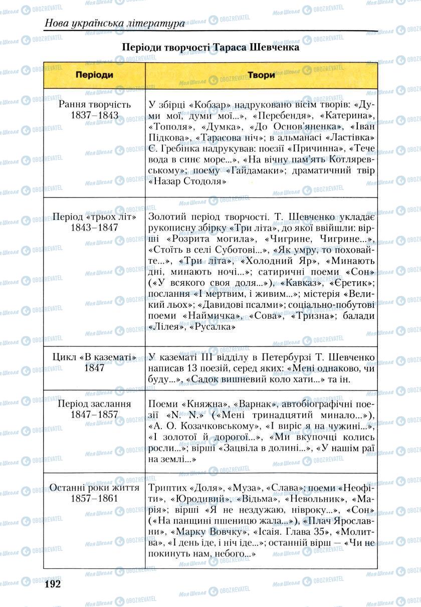 Підручники Українська література 9 клас сторінка 190