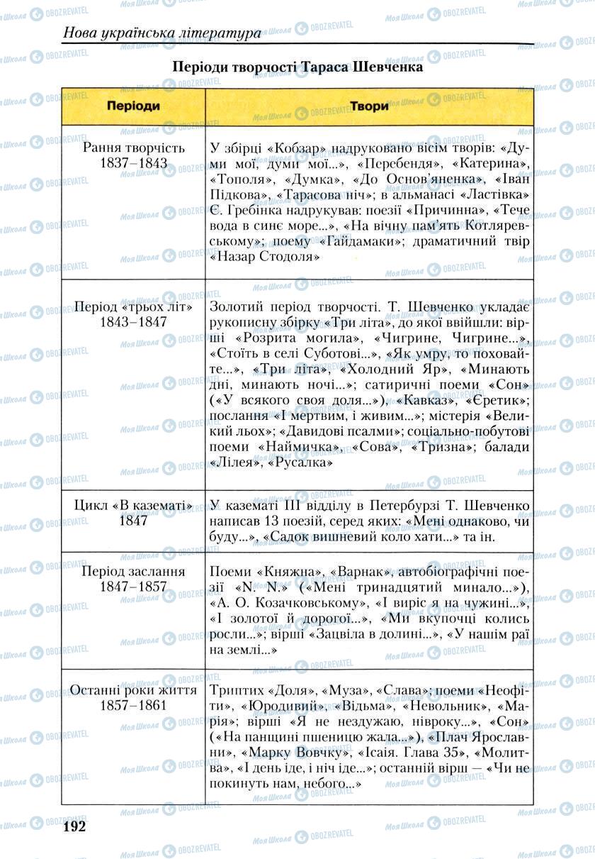 Учебники Укр лит 9 класс страница 190