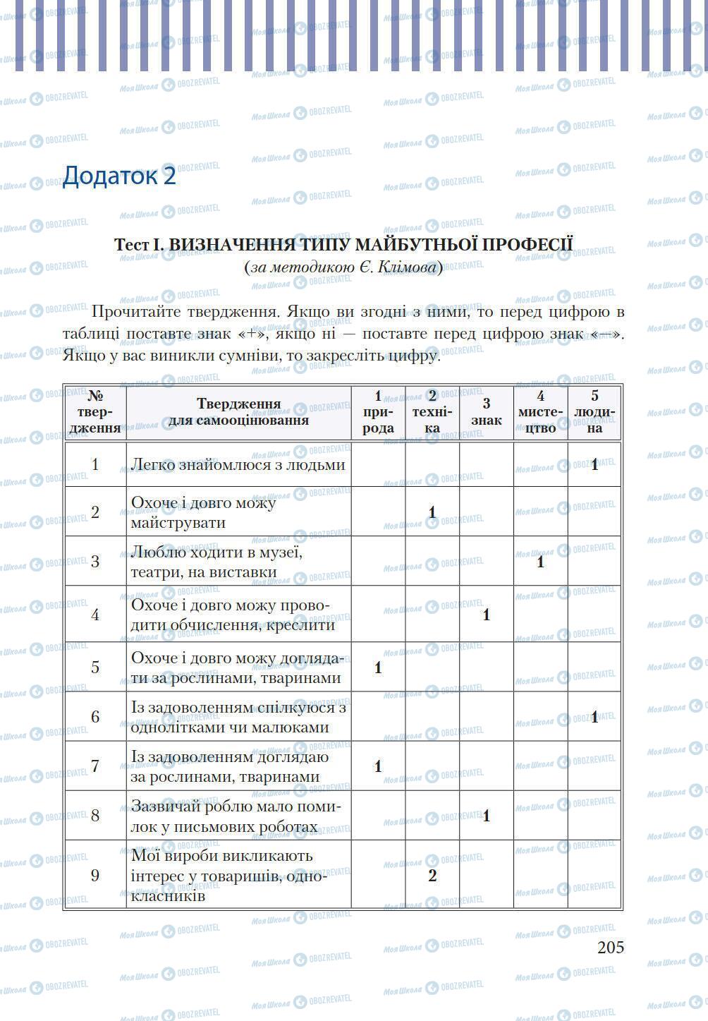 Учебники Трудовое обучение 9 класс страница 205