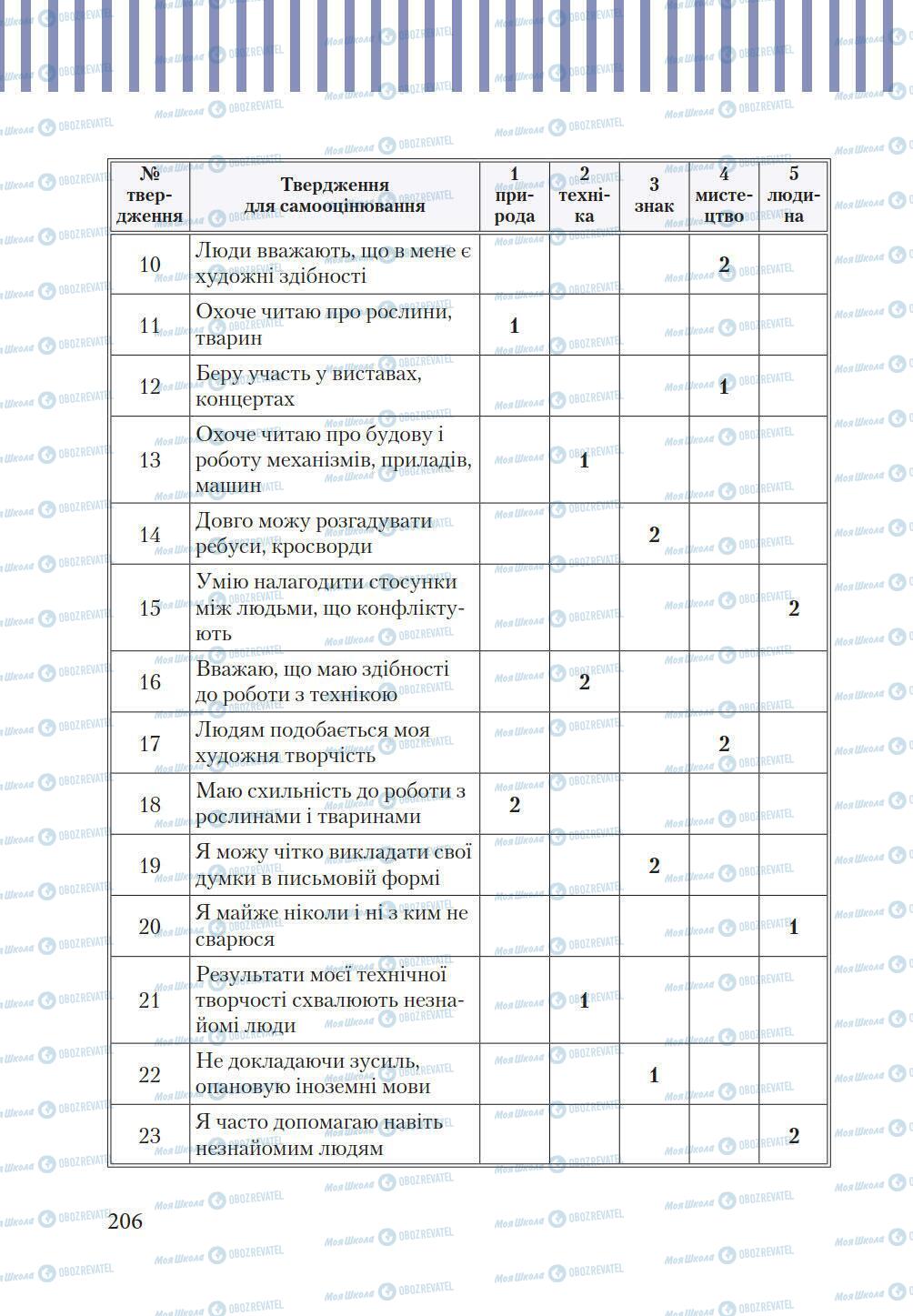 Підручники Трудове навчання 9 клас сторінка 206