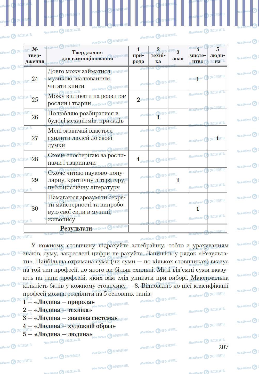 Підручники Трудове навчання 9 клас сторінка 207