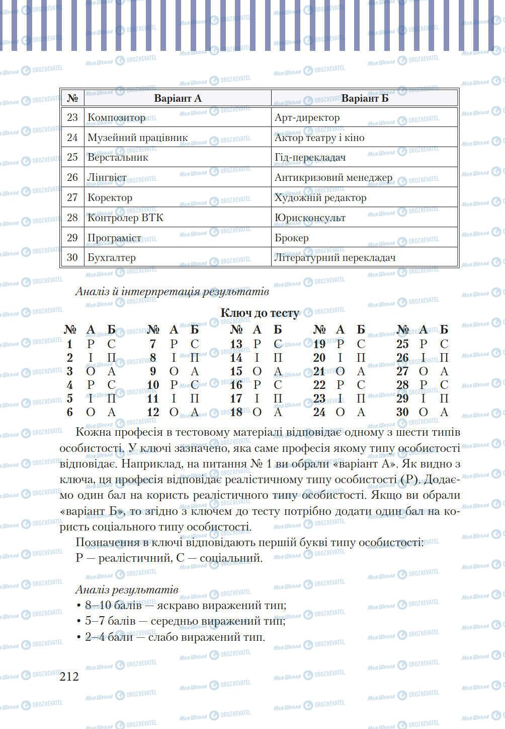 Підручники Трудове навчання 9 клас сторінка 212