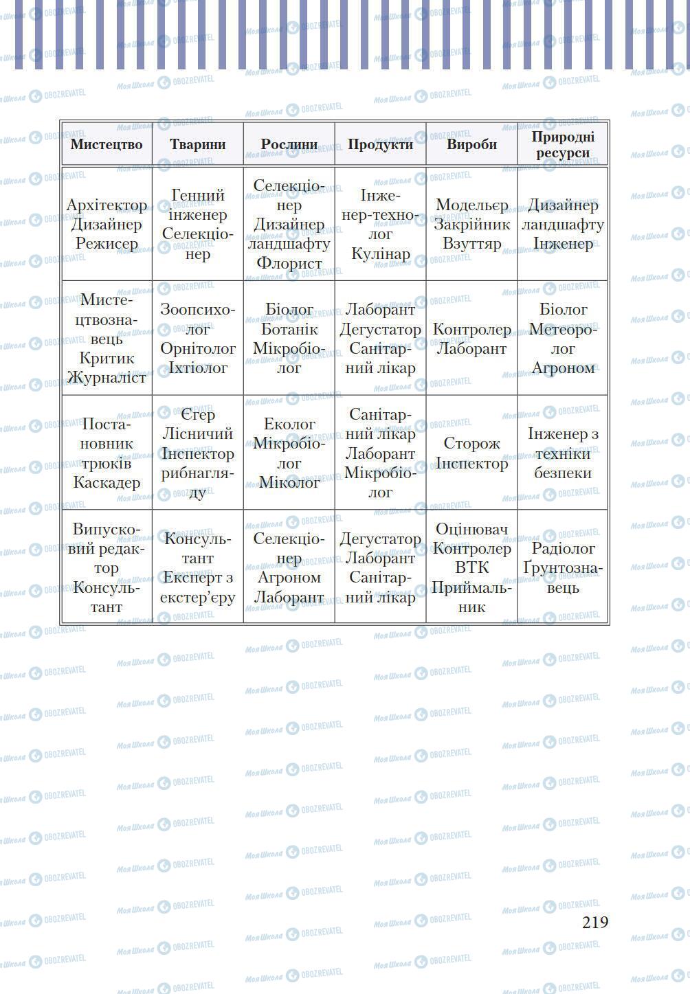 Підручники Трудове навчання 9 клас сторінка 219