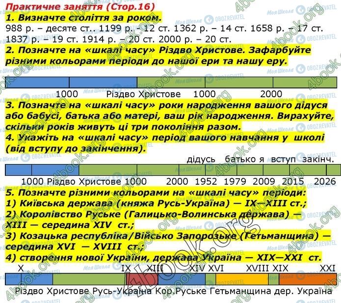 ГДЗ Історія України 5 клас сторінка Сторінка 16