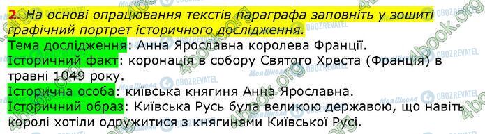 ГДЗ Історія України 5 клас сторінка Сторінка 153