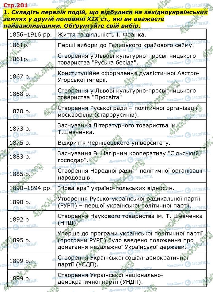 ГДЗ История Украины 9 класс страница Сторінка 201