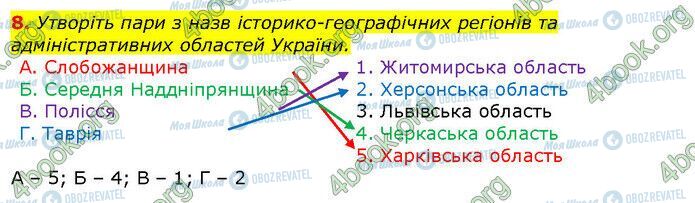 ГДЗ История Украины 5 класс страница Сторінка 57