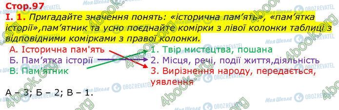 ГДЗ История Украины 5 класс страница Сторінка 97
