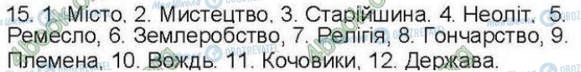 ГДЗ Історія України 7 клас сторінка 15