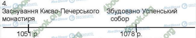 ГДЗ Історія України 7 клас сторінка 4