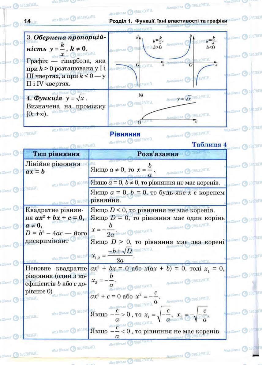 Підручники Математика 10 клас сторінка 14