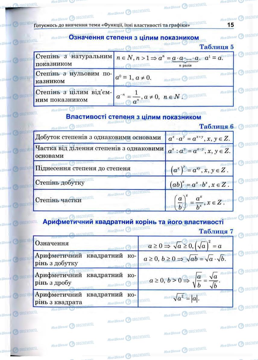 Підручники Математика 10 клас сторінка 15