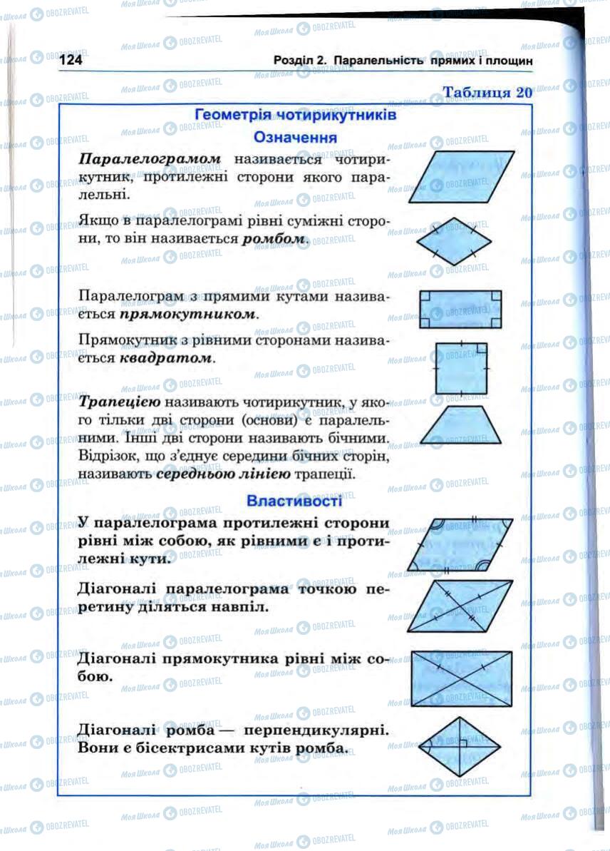 Учебники Математика 10 класс страница 124