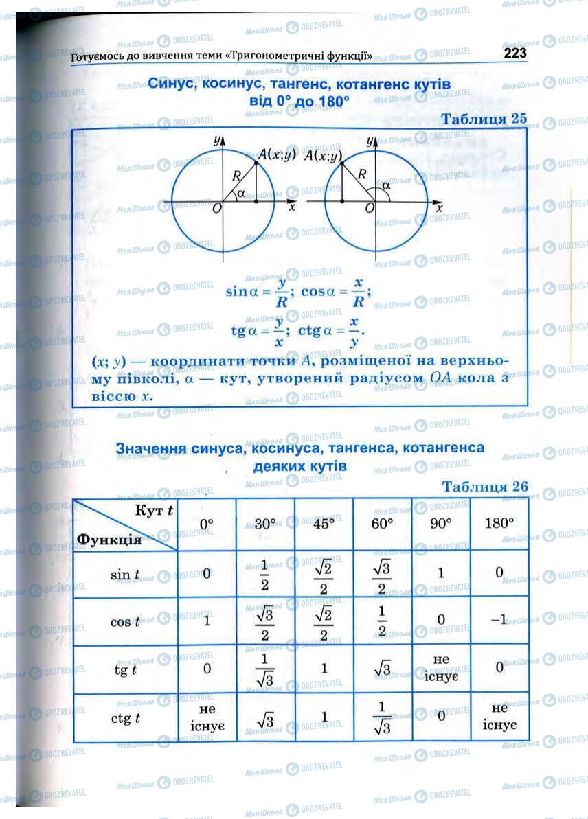 Підручники Математика 10 клас сторінка 223