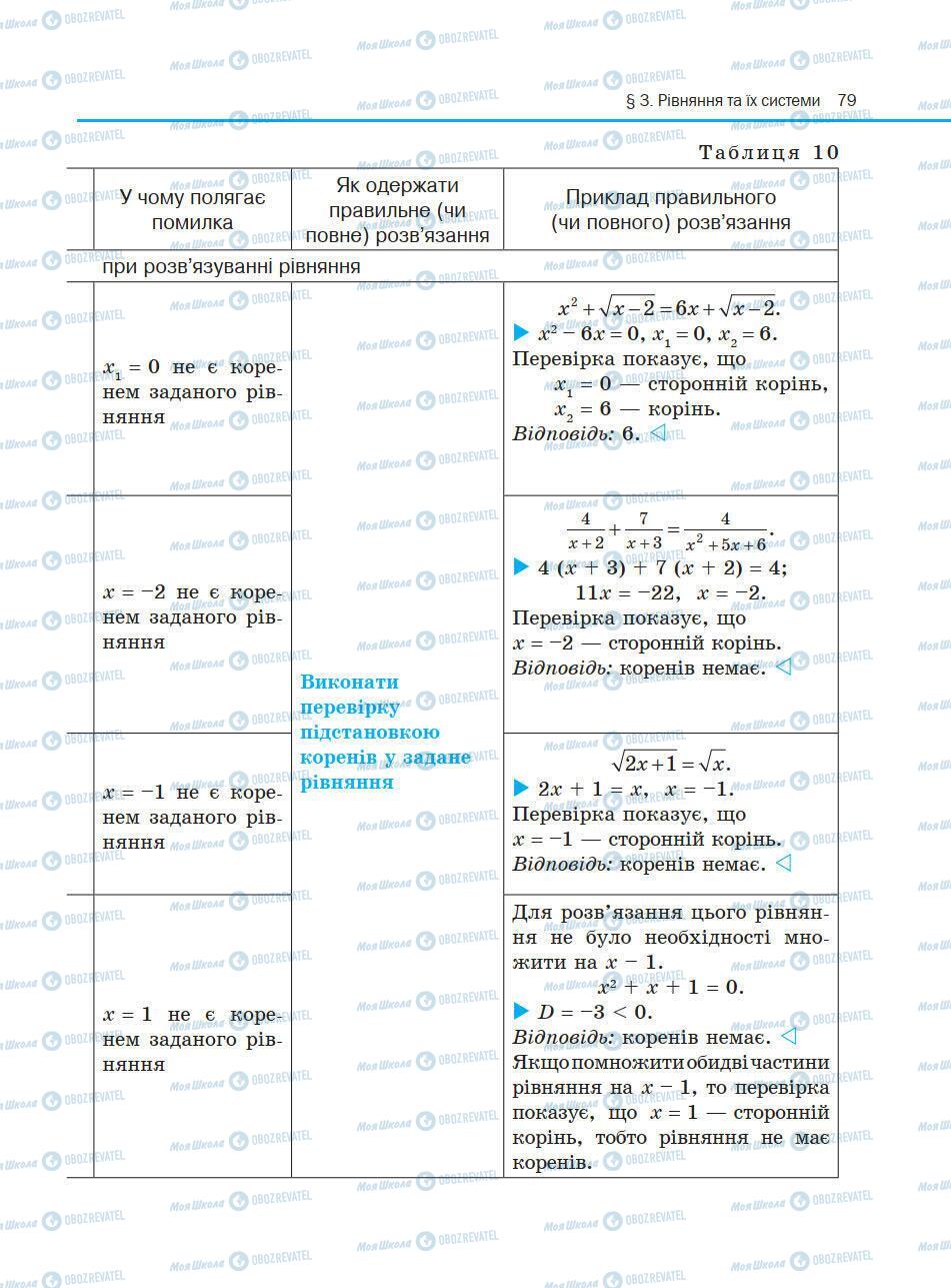 Підручники Алгебра 10 клас сторінка 79