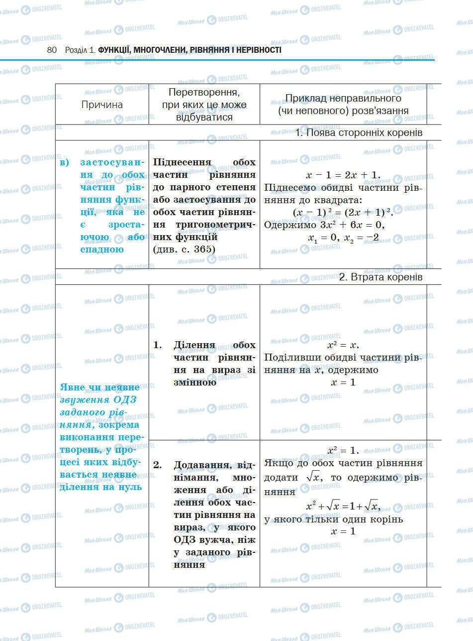 Підручники Алгебра 10 клас сторінка 80