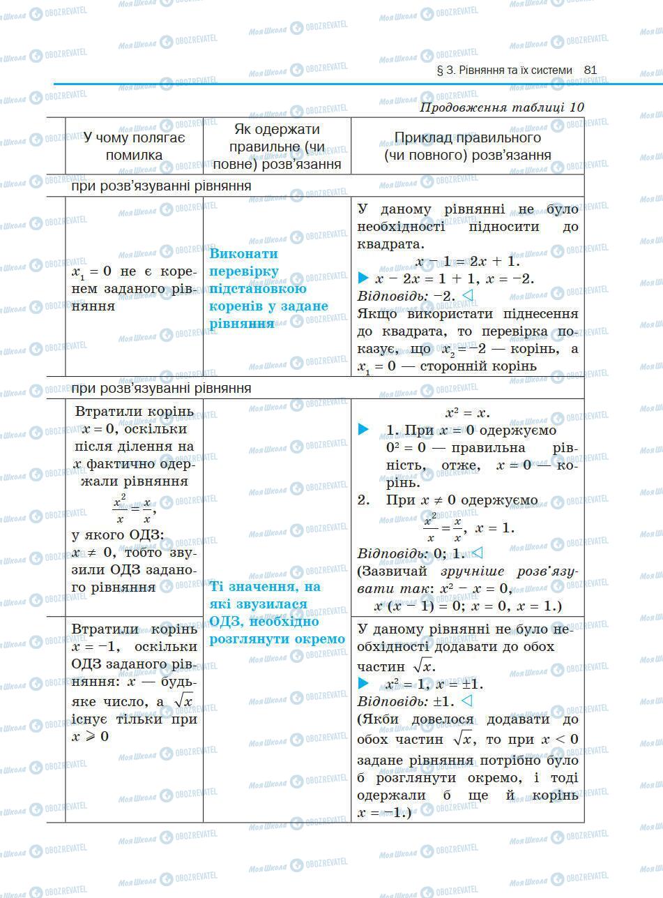 Підручники Алгебра 10 клас сторінка 81