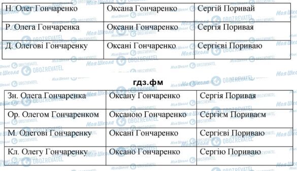 ГДЗ Українська мова 6 клас сторінка 276