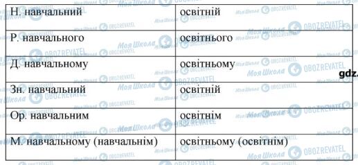 ГДЗ Українська мова 6 клас сторінка 362