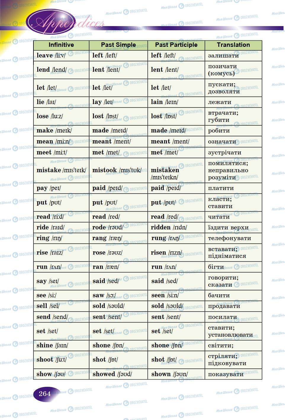 Учебники Английский язык 9 класс страница 264