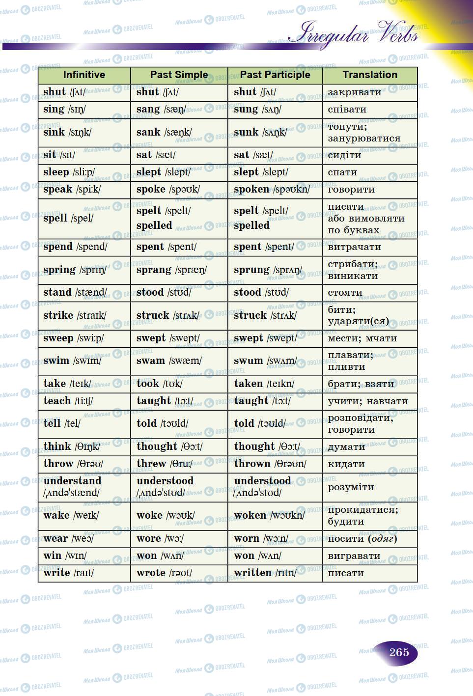 Підручники Англійська мова 9 клас сторінка 265