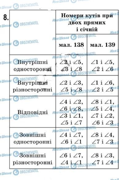 ГДЗ Геометрія 7 клас сторінка 8