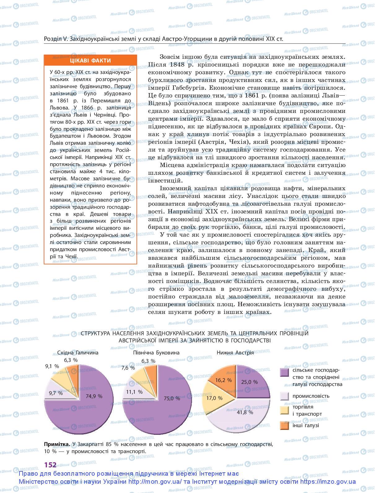 Підручники Історія України 9 клас сторінка 152