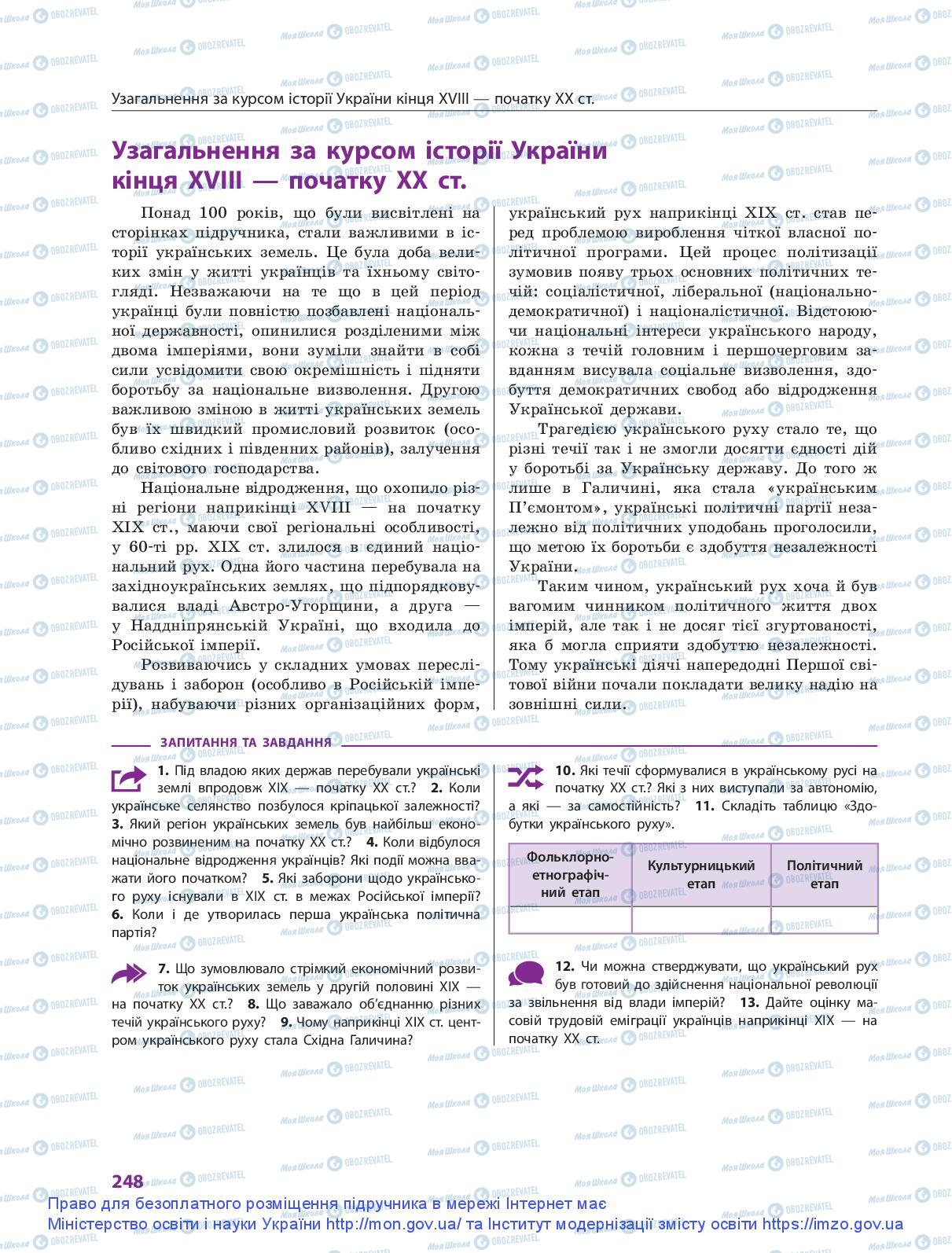 Підручники Історія України 9 клас сторінка  248