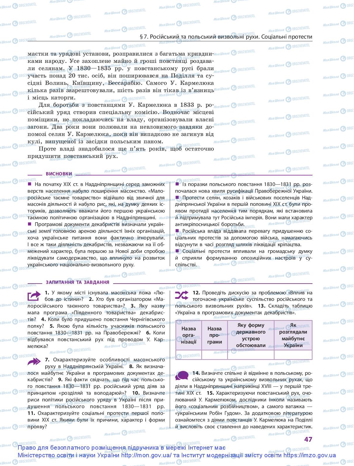 Підручники Історія України 9 клас сторінка 47