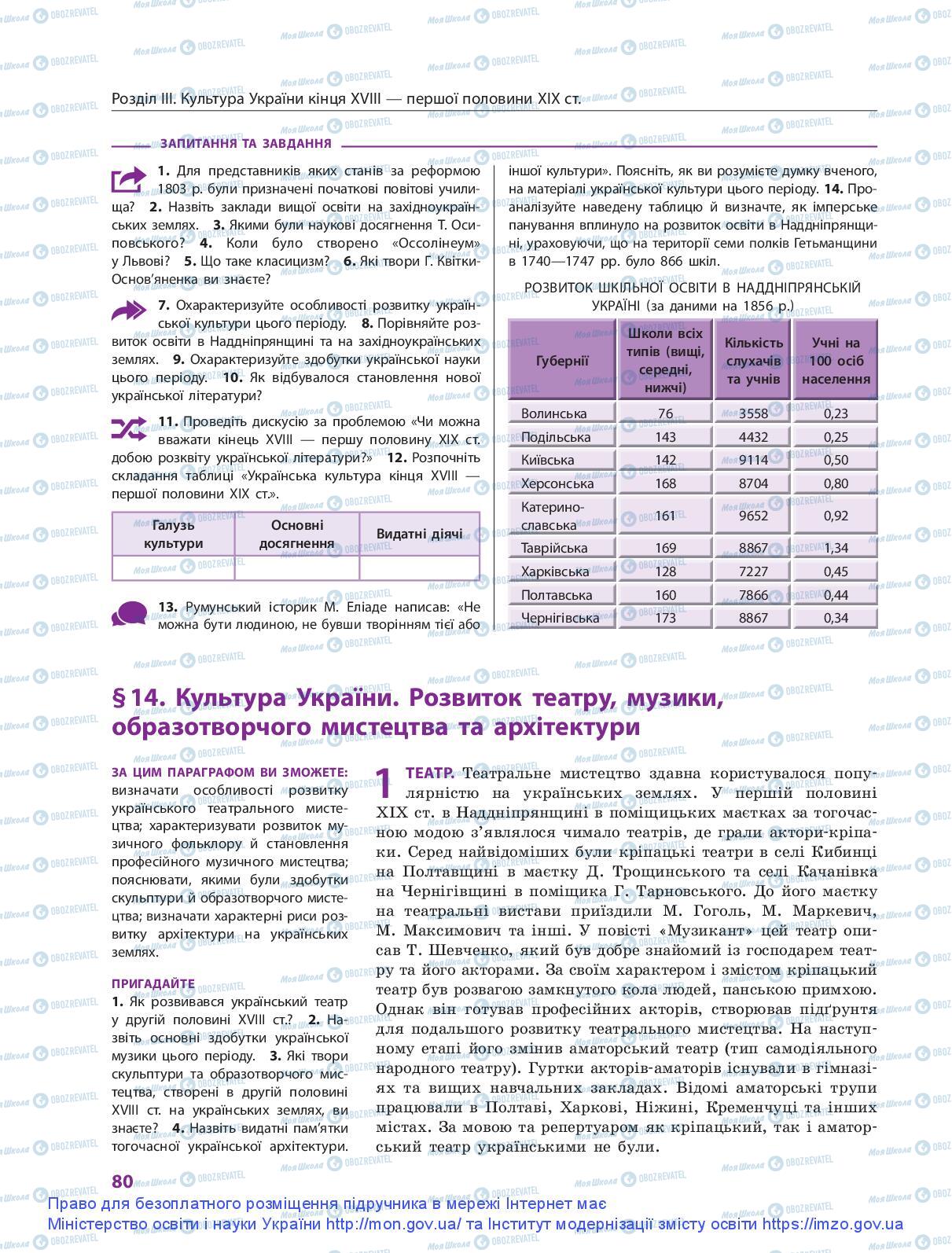 Підручники Історія України 9 клас сторінка 80