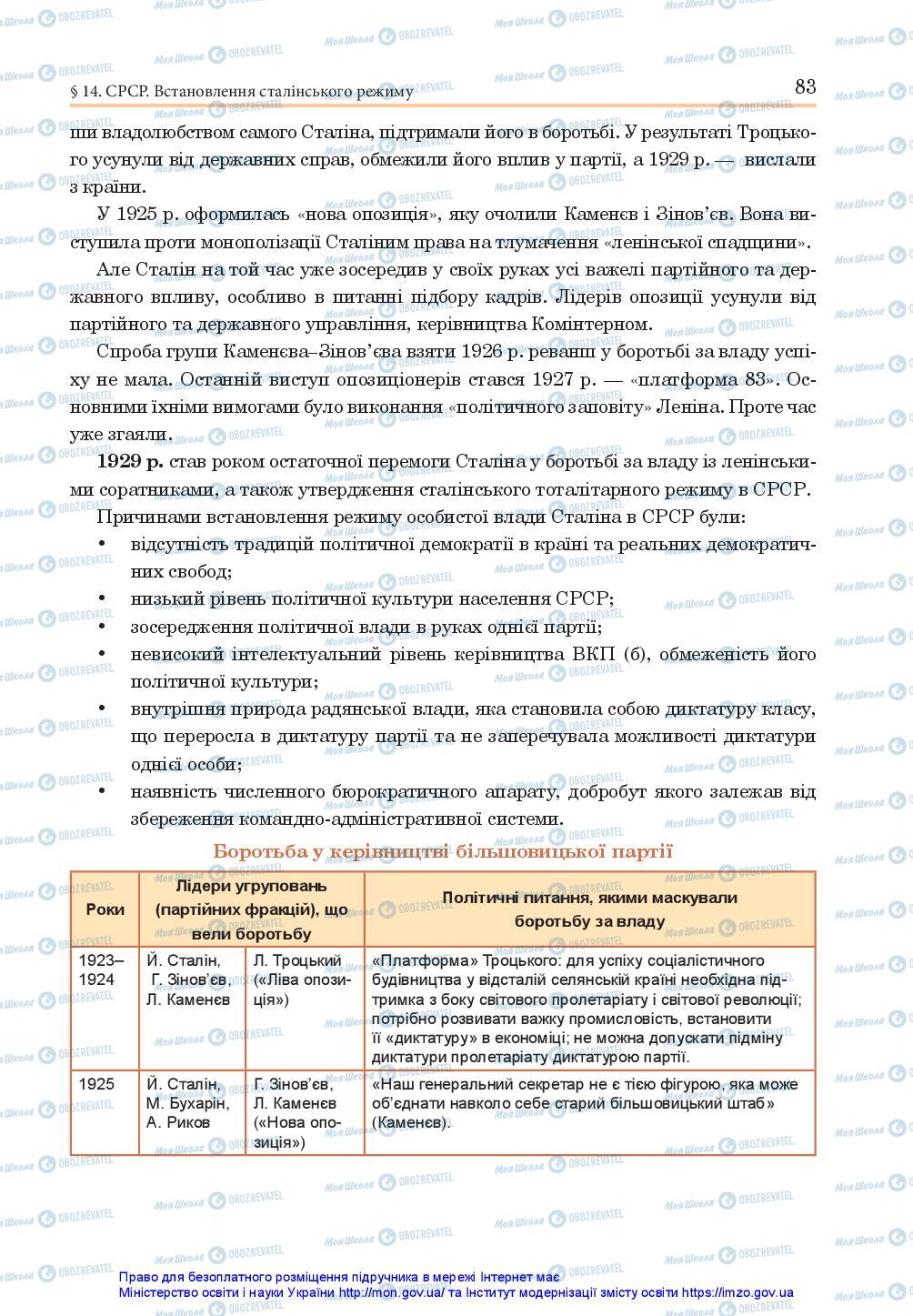 Підручники Всесвітня історія 10 клас сторінка 83