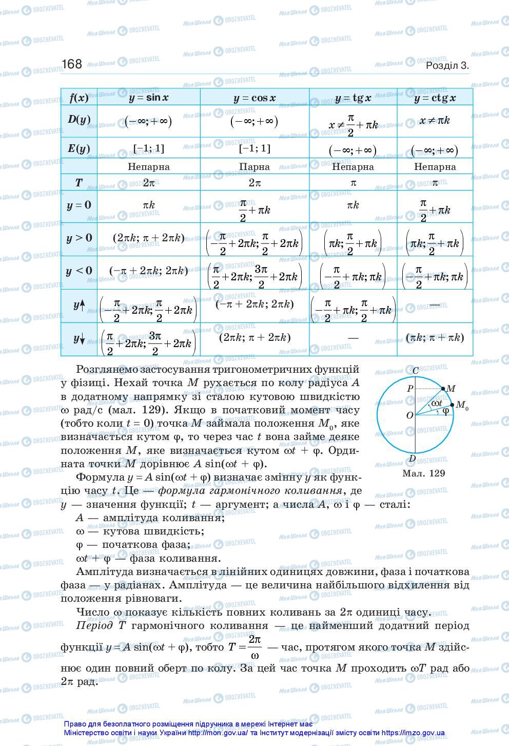 Учебники Алгебра 10 класс страница 168