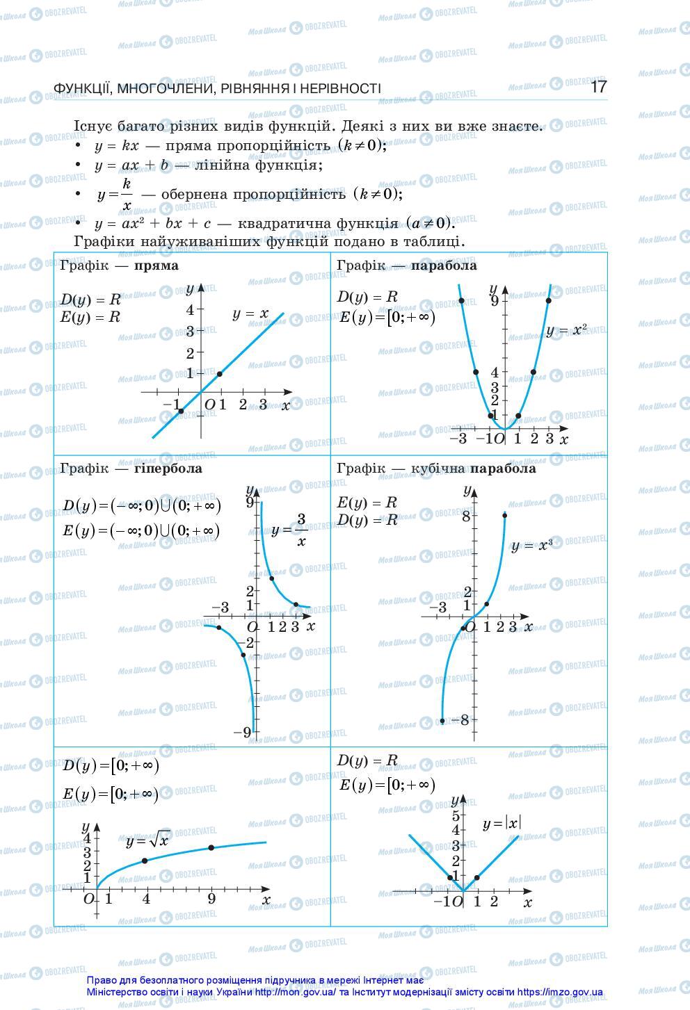Підручники Алгебра 10 клас сторінка 17