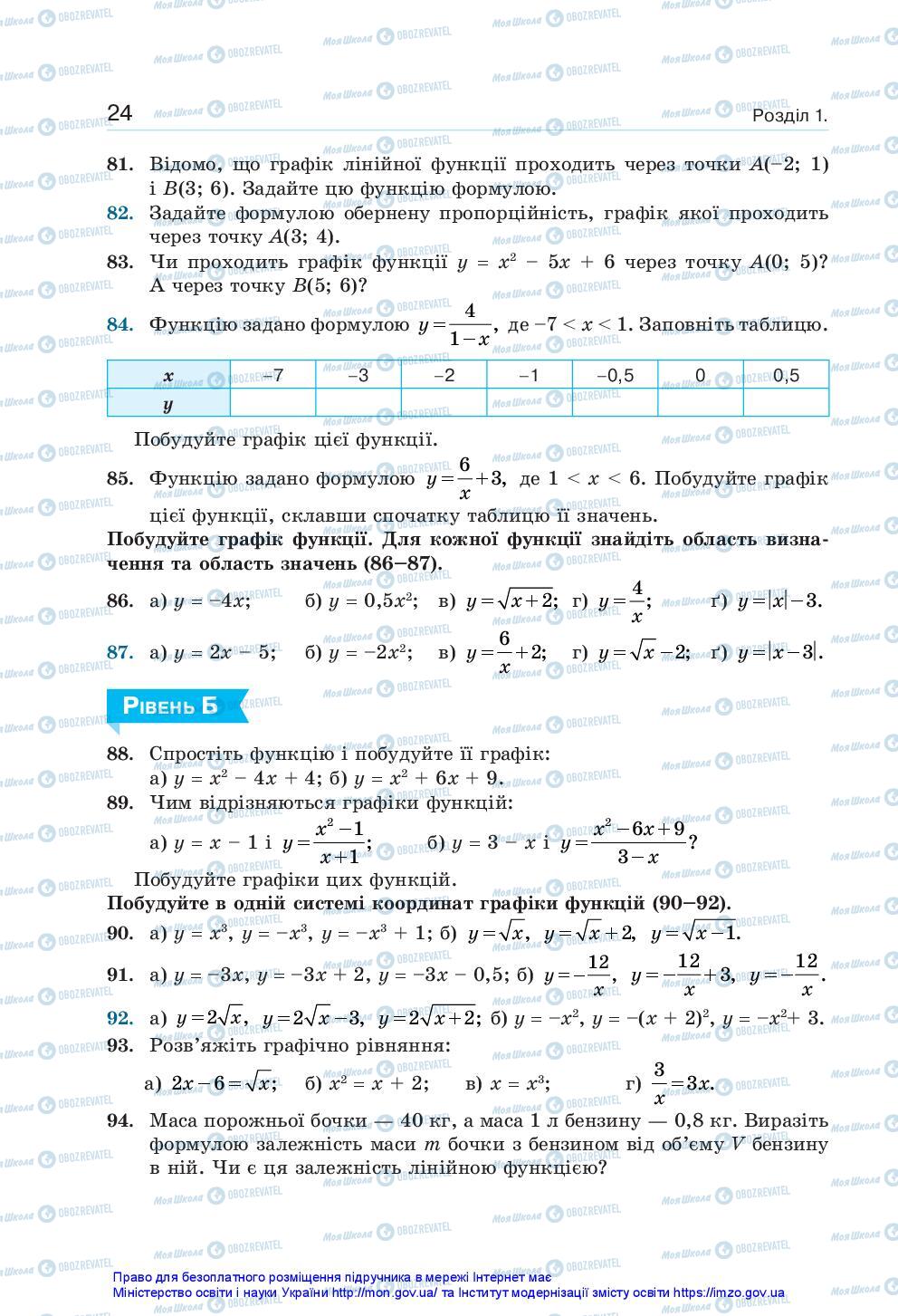 Підручники Алгебра 10 клас сторінка 24