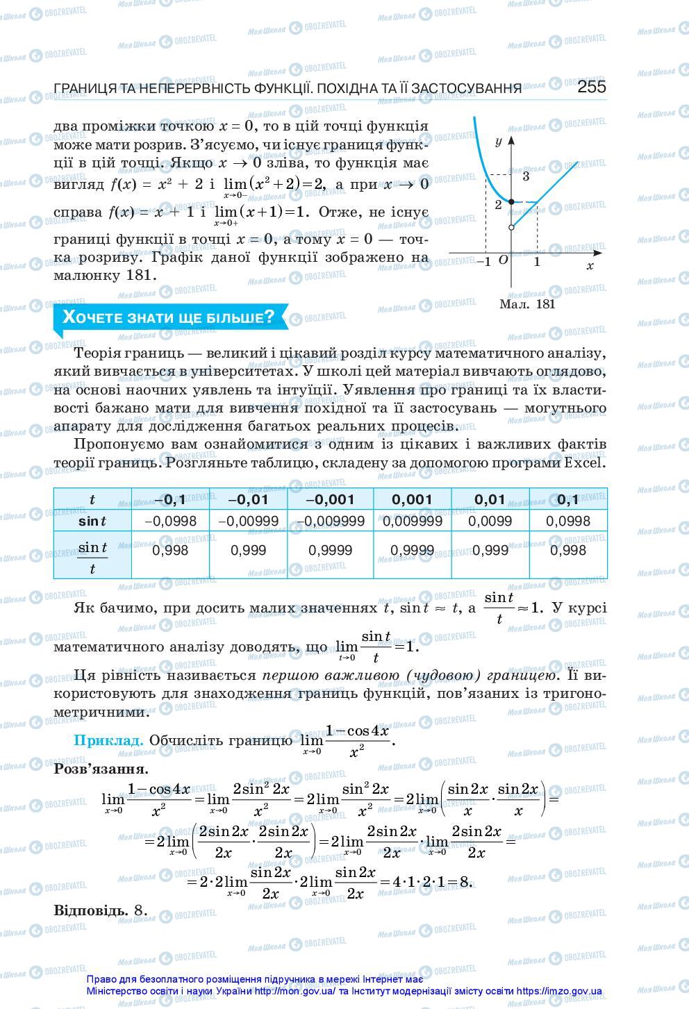 Підручники Алгебра 10 клас сторінка 255