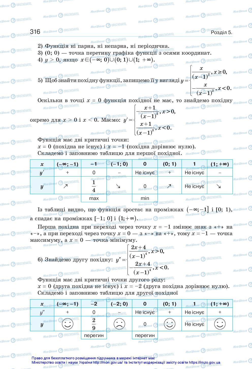 Підручники Алгебра 10 клас сторінка 316