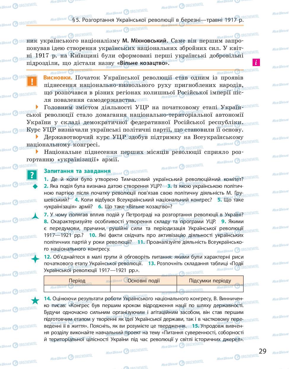 Підручники Історія України 10 клас сторінка 29